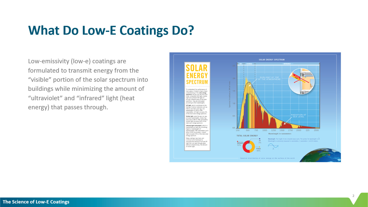 The Science of LowE Coatings